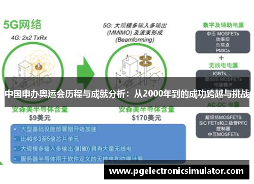 中国申办奥运会历程与成就分析：从2000年到的成功跨越与挑战